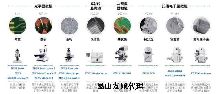 新乡蔡司新乡扫描电镜